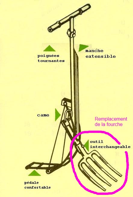 la-perrette-fourche-vendue-seule-anima-jardin