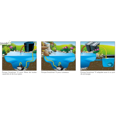 Pompe Smartmax 1500 à 10000 Fi, Pompe pour filtres et ruisseaux
