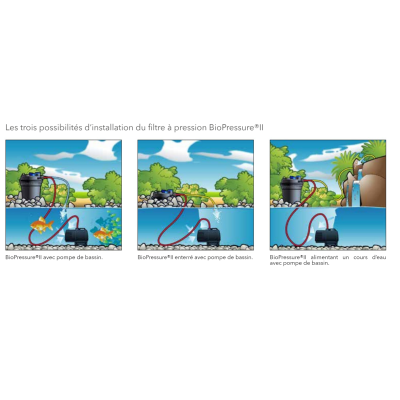 Filtre à Pression BioPressure II, 3000 à 36000