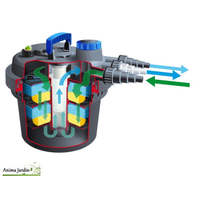 Filtre à Pression BioPressure II, 3000 à 36000