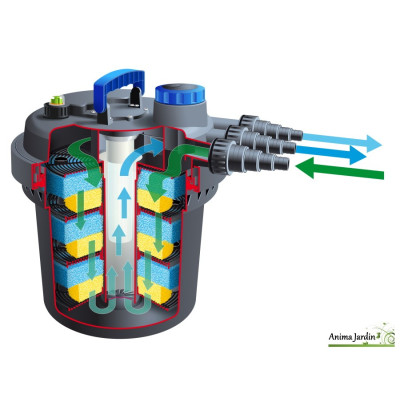 Filtre à Pression BioPressure II, 3000 à 36000
