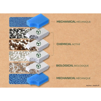 Aquarium, Volga 240, capacité 240L, kit complet, éclairage, pompe de filtration, Aquatlantis