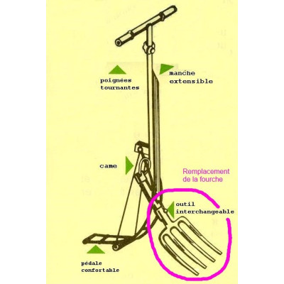 Fourche à bêcher 4 dents de remplacement pour perrette, sans efforts, achat 