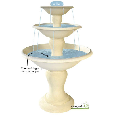 Pompe pour fontaine cascade Grandon, Coupe à débordement, achat/vente pas cher
