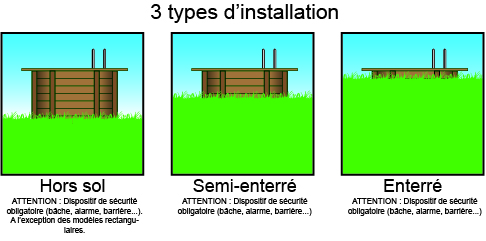 types d'installation piscines-Ubbink-Anima-Jardin.fr