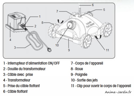 Descriptif robotclean2-Ubbink-Anima-Jardin.fr